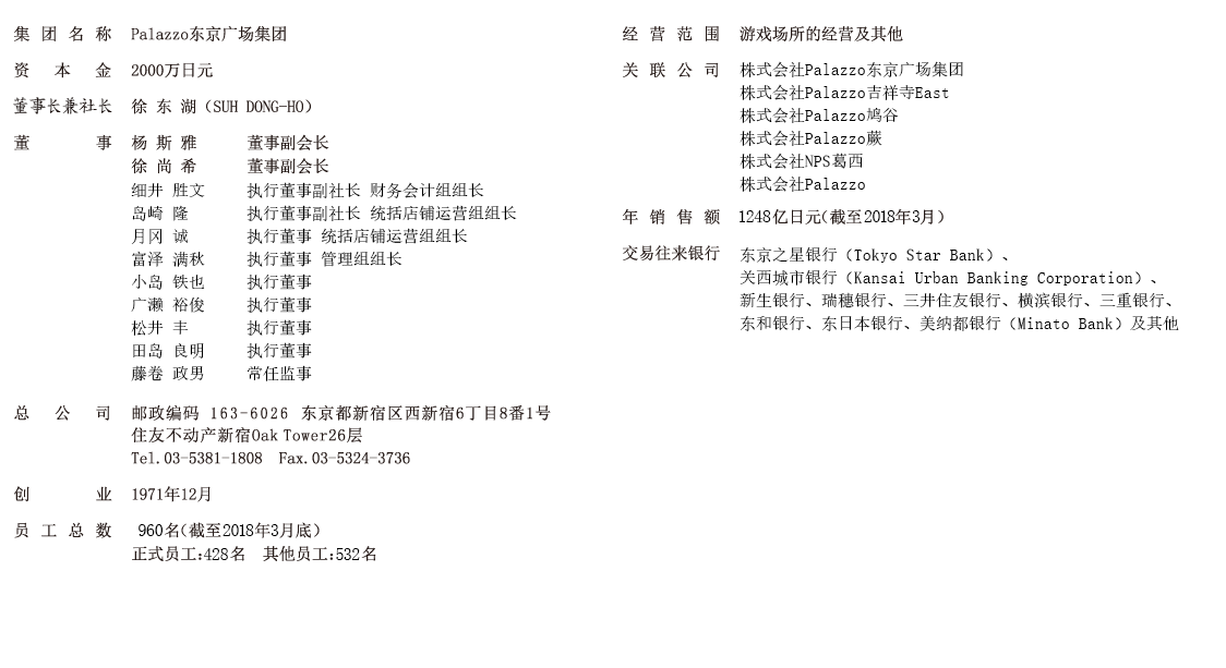 集团名称 Palazzo东京广场集团 资 本 金 2000万日元 董事长兼会长 徐 东 湖 （SUH DONG-HO） 董 事 杨 斯 雅 董事副会长 徐 尚 希 董事副会长 福田 和彦 执行董事社长 中石 哲 执行董事社长 细井 胜文 执行董事副社长 二十轩 信夫 执行董事副社长 志摩 精吉 常任监事 总 公 司 邮政编码 1 6 3 - 6 0 2 6 东京都新宿区西新宿6丁目8番1号 住友不动产新宿Oak Tower26层 Tel.03-5381-1808 Fax.03-5324-3736 创 业 1971年12月 员工总数 1391名（截至2013年3月底）正式员工：452名 其他员工：939名 经营范围 游戏场所的经营及其他 关联公司 株式会社Palazzo东京广场集团 株式会社NPS葛西 株式会社Palazzo藤泽北 株式会社Palazzo吉祥寺West 株式会社Palazzo吉祥寺East 株式会社Palazzo志村 株式会社Palazzo鸠谷 株式会社Palazzo鹤峰 株式会社Palazzo蕨 株式会社Palazzo三乡中央 株式会社Palazzo船桥 年销售额 1720亿日元（截至2013年3月） 交易往来银行 瑞穗银行　　三井住友银行　　东京之星银行（Tokyo Star Bank） 关西城市银行（Kansai Urban Banking Corporation）青空银行欧力士（Orix）银行　　Asuka Credit Cooperative　　其他