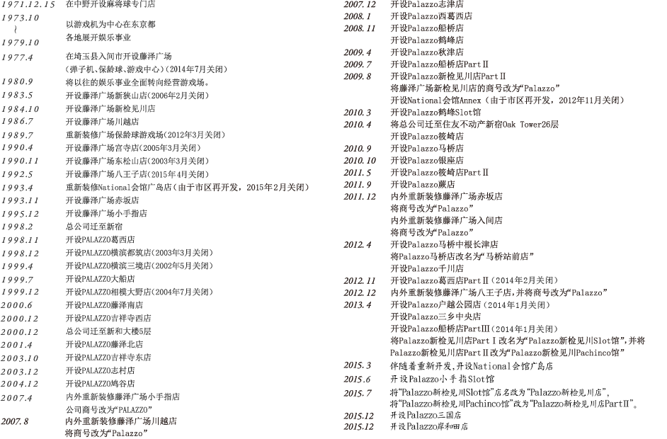 1971.12.15 在中野开设麻将球专门店 在中野开设麻将球专门店 以游戏机为中心在东京都各地展开娱乐事业  1979.10 1977.4 在埼玉县入间市开设藤泽广场 （弹子机、保龄球、游戏中心） 1980.9 将以往的娱乐事业全面转向经营游戏场。 1983.5 开设藤泽广场新狭山店（2006年2月关闭） 1984.10 开设藤泽广场新检见川店 1986.7 开设藤泽广场川越店 1989.7 重新装修广场保龄球游戏场（2012年3月关闭） 1990.4 开设藤泽广场宫寺店（2005年3月关闭） 1990.11 开设藤泽广场东松山店（2003年3月关闭） 1992.5 开设藤泽广场八王子店 1993.4 重新装修National会馆广岛店 1993.11 开设藤泽广场赤坂店 1995.12 开设藤泽广场小手指店 1998.2 总公司迁至新宿 1998.11 开设PALAZZO葛西店 1998.12 开设PALAZZO横滨都筑店（2003年3月关闭） 1999.4 开设PALAZZO横滨三境店（2002年5月关闭） 1999.7 开设PALAZZO大船店 1999.12  开设PALAZZO相模大野店（2004年7月关闭）  2000.6 开设PALAZZO藤泽南店 2000.12 开设PALAZZO吉祥寺西店 2000.12 总公司迁至新和大楼5层 2001.4 开设PALAZZO藤泽北店 2003.10 开设PALAZZO吉祥寺东店 2003.12 开设PALAZZO志村店 2004.12 开设PALAZZO鸠谷店 2007.4 内外重新装修藤泽广场小手指店 公司商号改为“PALAZZO” 2007.8 内外重新装修藤泽广场川越店 将商号改为“PALAZZO” 2007.12 开设PALAZZO志津店 2008.1 开设PALAZZO西葛西店 2008.11 开设PALAZZO船桥店 2008.11 开设PALAZZO鹤峰店 2009.4 开设PALAZZO秋津店 2009.7 开设PALAZZO船桥店PartⅡ 2009.8 开设PALAZZO新检见川店PartⅡ 将藤泽广场新检见川店的商号改为“PALAZZO” 2009.8 开设National会馆Annex（由于市区再开发，2012年11月关闭） 2010.3 开设PALAZZO鹤峰Slot馆 2010.4 将总公司迁至住友不动产新宿Oak Tower26层 2010.4 开设PALAZZO篠崎店 2010.9 开设PALAZZO马桥店 2010.10 开设PALAZZO银座店 2011.5 开设PALAZZO篠崎店PartⅡ 2011.9 开设PALAZZO蕨店 2011.12 内外重新装修藤泽广场赤坂店 将商号改为“PALAZZO” 2011.12 内外重新装修藤泽广场入间店 将商号改为“PALAZZO” 2012.4 开设PALAZZO马桥中根长津店 将PALAZZO马桥店改名为“马桥站前店“ 2012.4 开设PALAZZO千川店 2012. 11 开设Palazzo葛西店PartⅡ 2012. 12 内外重新装修藤泽广场八王子店，并将商号改为“Palazzo” 2013. 4 开设Palazzo户越公园店 开设Palazzo三乡中央店 开设Palazzo船桥店PartⅢ 将Palazzo新检见川店PartⅠ改名为“Palazzo新检见川Slot馆”，并将Palazzo新检见川店PartⅡ改为“Palazzo新检见川Pachinco馆” 2013. 7 将Palazzo葛西店PartⅡ改名为“Palazzo低玉馆葛西店” 将Palazzo户越公园店改名为“Palazzo低玉馆户越公园店”