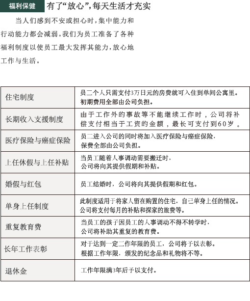 福利保健 有了“放心”，每天生活才充实 当人们感到不安或担心时，集中能力和行动能力都会减弱。我们为员工准备了各种福利制度以使员工最大发挥其能力，放心地工作与生活。 住宅制度 员工个人只需支付3万日元的房费就可入住到单间公寓里。初期费用全部由公司负担。 长期收入支援制度 由于工作外的事故等不能继续工作时，公司将补偿相当于工资的金额，最长可支付到60岁。 医疗保险与癌症保险 员工进入公司的同时将加入医疗保险与癌症保险，保费全部由公司负担。 上任休假与上任补贴 当员工随着人事调动需要搬迁时，公司将向其提供假期和补贴。 婚假与红包 员工结婚时，公司将向其提供假期和红包 单身上任制度 此制度适用于将家人留在购置的住宅，自己单身上任的情况。公司将支付每月的补贴和探家的旅费等。 重复教育费 当员工的孩子因员工的人事调动不得不转学时，公司将补助其重复的教育费。 长年工作表彰 对于达到一定工作年限的员工，公司将予以表彰。根据工作年限，颁发的纪念品和礼物将不等。 退休金 工作年限满3年后予以支付。