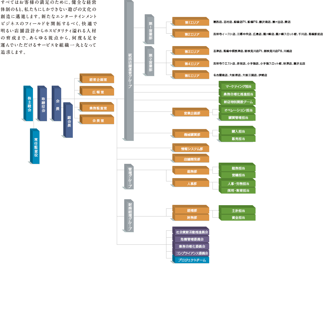 組織 パラッツォ東京プラザグループ