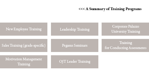 New employee training Job grade–based sales training Motivation management training Leadership training Pegasus seminars OJT leader training Palazzo chief training Appraiser training Corporate Palazzo University training 